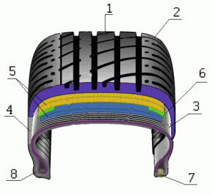 "Tire" by ​ru.wikipedia user SMG3. Licensed under CC BY-SA 3.0 via Wikimedia Commons - https://commons.wikimedia.org/wiki/File:Tire.gif#/media/File:Tire.gif